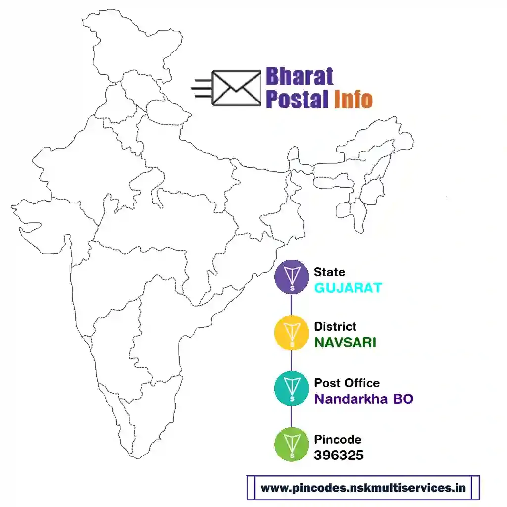 gujarat-navsari-nandarkha bo-396325